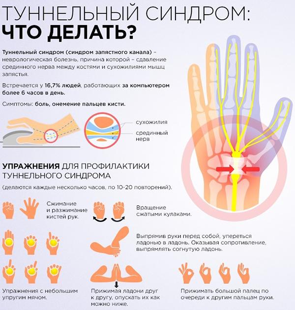 valu sormeotste liigestes kui raviks Artroosi ravi 2.